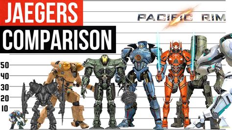 alluc pacific rim|Jaeger .